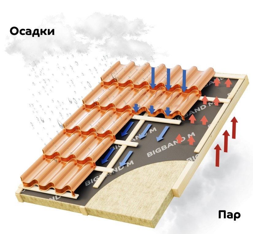 Кракен доставка оренбург